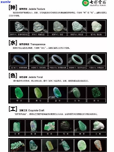 新翡翠投资的保值与增值关键因素：市场稀有性、颜色纯净度和质地评价