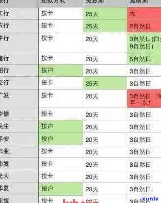 '9000信用卡逾期五年利息计算：逾期4年滚到多少？'