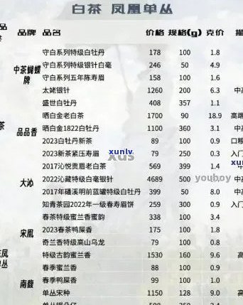 庆澧祥普洱茶价格表查询：庆沣祥、庆益祥、2014年熟普洱茶价格。