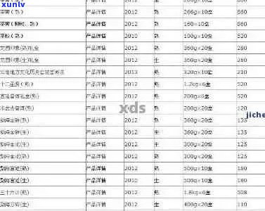 庆澧祥普洱茶价格表查询：庆沣祥、庆益祥、2014年熟普洱茶价格。