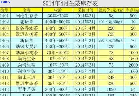 庆澧祥普洱茶价格表查询：庆沣祥、庆益祥、2014年熟普洱茶价格。