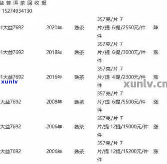 普洱茶各年份、品种价格表一览：一斤多少钱？