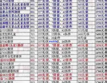 普洱茶价格表：一克多少钱？一斤多少钱？全面解析普洱茶价格