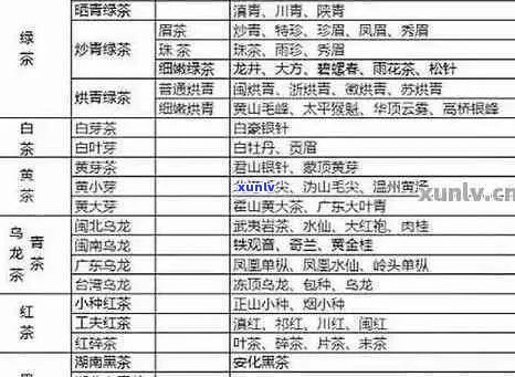 普洱茶价格表大全：全面解析各类普洱茶的价格区间，助您轻松挑选合适的茶叶