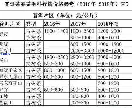 普洱茶叶的价格表