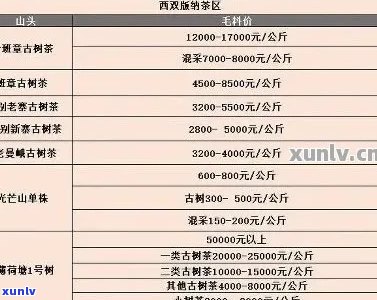 普洱茶叶的价格表