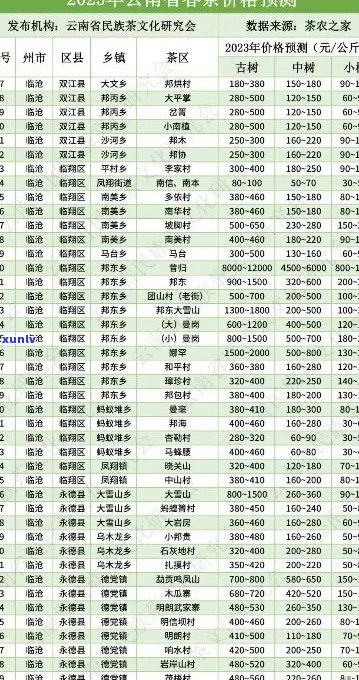 新古树普洱茶价格表2023礼盒版