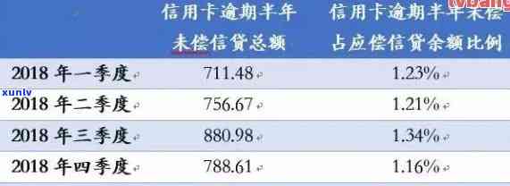 探索信用卡逾期时间查询 *** ：如何获取详尽的逾期天数、具体日期及影响分析