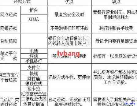 信用卡还款提醒功能缺失原因解析：用户指南与解决方案全面探讨