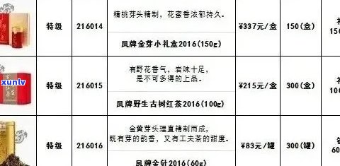 大马帮普洱茶：品种、品质与价格一览表