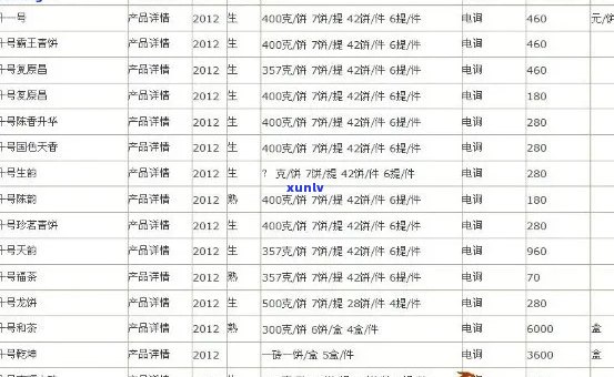 大马帮普洱茶：品种、品质与价格一览表