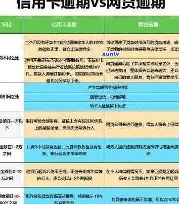 全方位解决信用卡逾期六张问题：策略、影响与应对指南