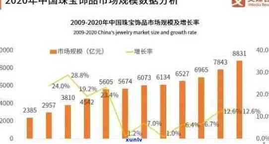 翡翠珠宝市场深度解析：行业趋势、消费模式与未来发展机遇