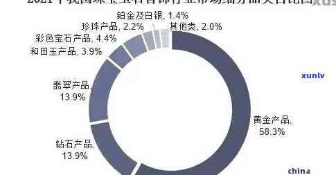 翡翠行业分析报告：深度探讨翡翠行业现状与未来趋势