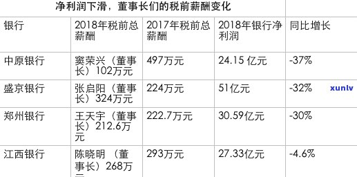 中原信用卡逾期7天：如何处理？可能的影响及解决 *** 全面解析