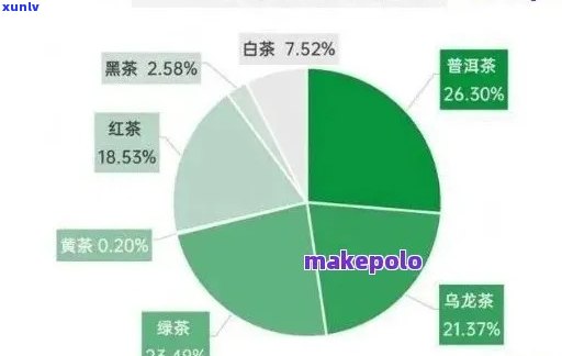 9年普洱茶的价格分析：消费者对于不同年份茶叶的认知和市场趋势