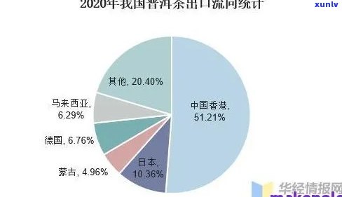 9年普洱茶的价格分析：消费者对于不同年份茶叶的认知和市场趋势