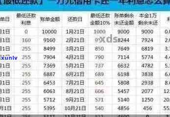 信用卡10万逾期1年利息多少，怎么办？