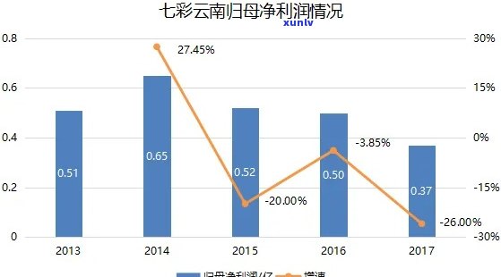 云南普洱茶企贷：七彩金融解决方案助力企业勃发展