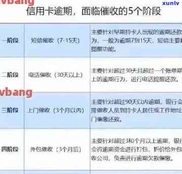 信用卡逾期3天计算利息-信用卡逾期3天计算利息怎么算