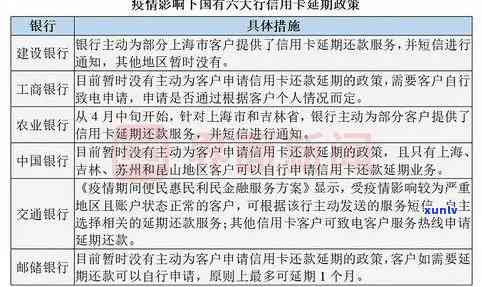 工商信用卡逾期多久不上？2021年新政策解读与分期还款协商