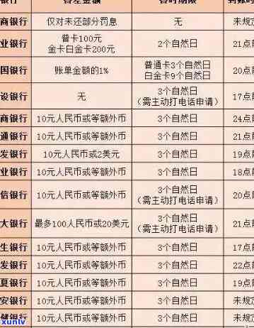 工商信用卡逾期记录上时间全面解析：逾期多久会对个人信用产生影响？