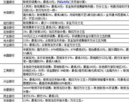 信用卡逾期还款抵扣顺序