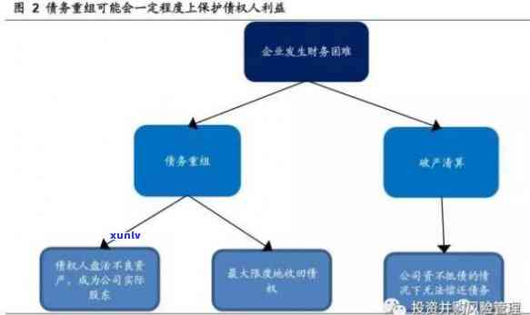 信用卡债务重组影响及案例分析：如何进行？