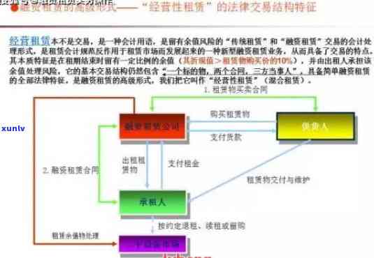 各银行信用卡债务重组策略与实践：政策解读与案例分析