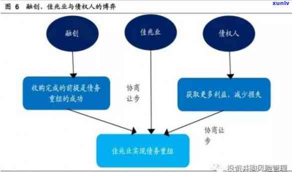 逾期后债务重组：全面解决方案、步骤和影响分析