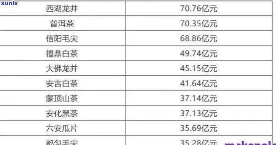 正岩一号普洱茶品鉴指南：详细价格表与口感对比分析