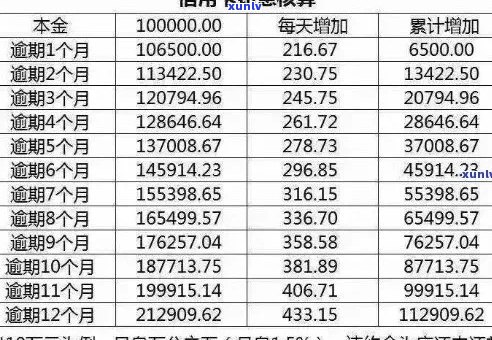 信用卡逾期费用全解析：如何避免额外支出、利息计算 *** 及影响信用评分