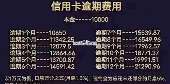 信用卡逾期还款计息日怎么算：逾期天数、利息计算 *** 及详细过程解析