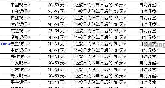 信用卡逾期还款日计算法则：如何确定计息日期？