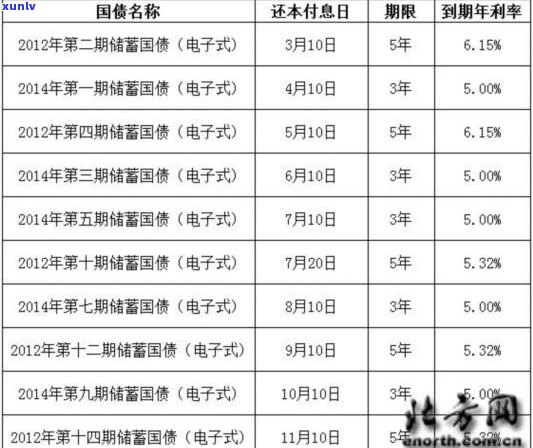 信用卡逾期还款计息日