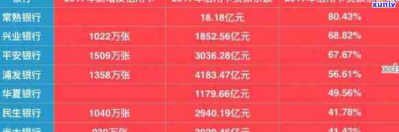 一万信用卡逾期最新规定利息：计算、标准与影响