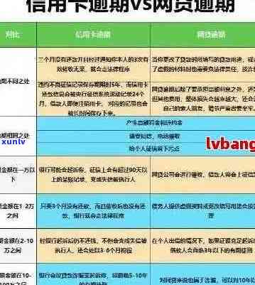 信用卡逾期补救 *** 有哪些-信用卡逾期补救 *** 有哪些呢