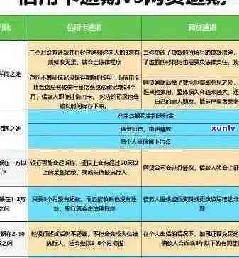 全面解决：未婚妻信用卡逾期处理策略与建议