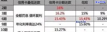 信用卡逾期还款全面规定解析：逾期后果、处理 *** 与预防措一文看懂