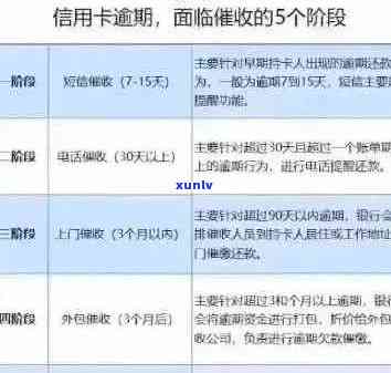 信用卡逾期还款全面规定解析：逾期后果、处理 *** 与预防措一文看懂