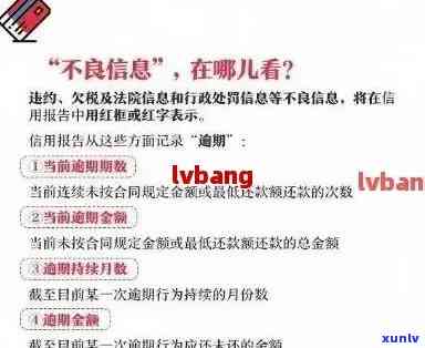 逾期未还款，信用危机临近——当您的信用卡收到短信通知时你该怎么办？