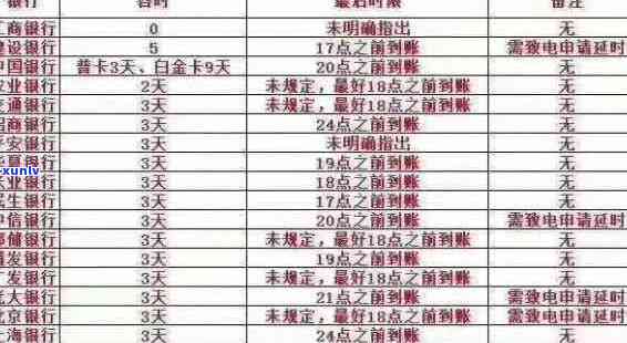 信用卡逾期金额19万怎么办：解决办法及起诉时间解析