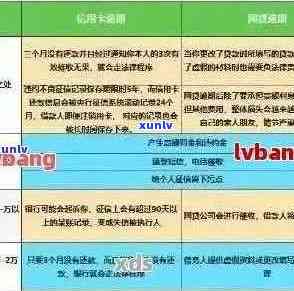 信用卡1800逾期半年：后果、处理方式及利息计算