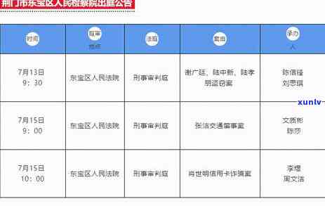 信用卡逾期是否需要出庭？逾期后可能面临的法律后果及解决 *** 一文解读