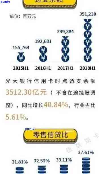 光大银行信用卡逾期相关问题解答：如何处理、影响信用记录及解决 *** 