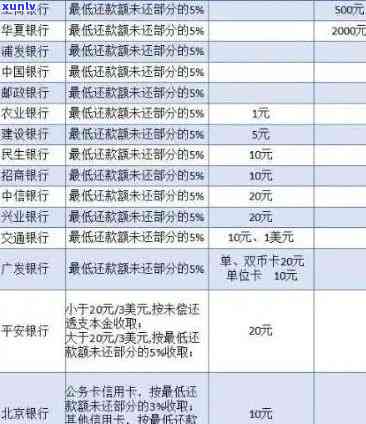 光大信用卡逾期一年43000元：解决 *** 、影响与如何规划还款策略