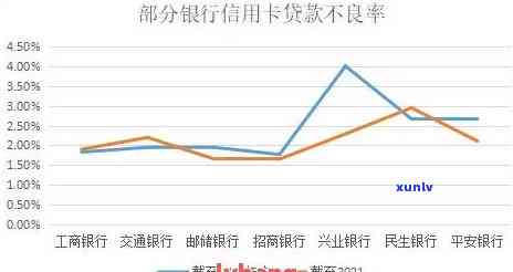 近五年信用卡逾期7次无90天：贷款申请影响与可行性分析