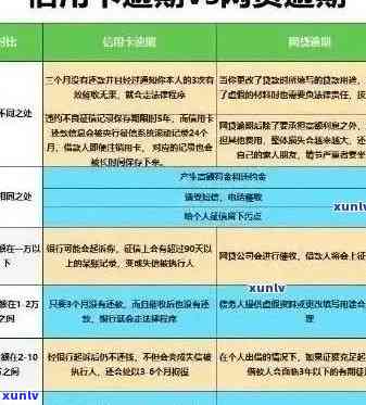 信用卡逾期问题全面解答：如何规划还款、影响信用评分及解决 *** 