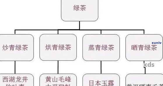 普洱茶类别：单独一类还是二类？