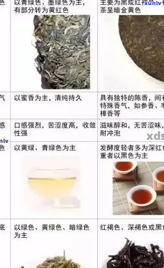 普洱茶类别：单独一类还是二类？